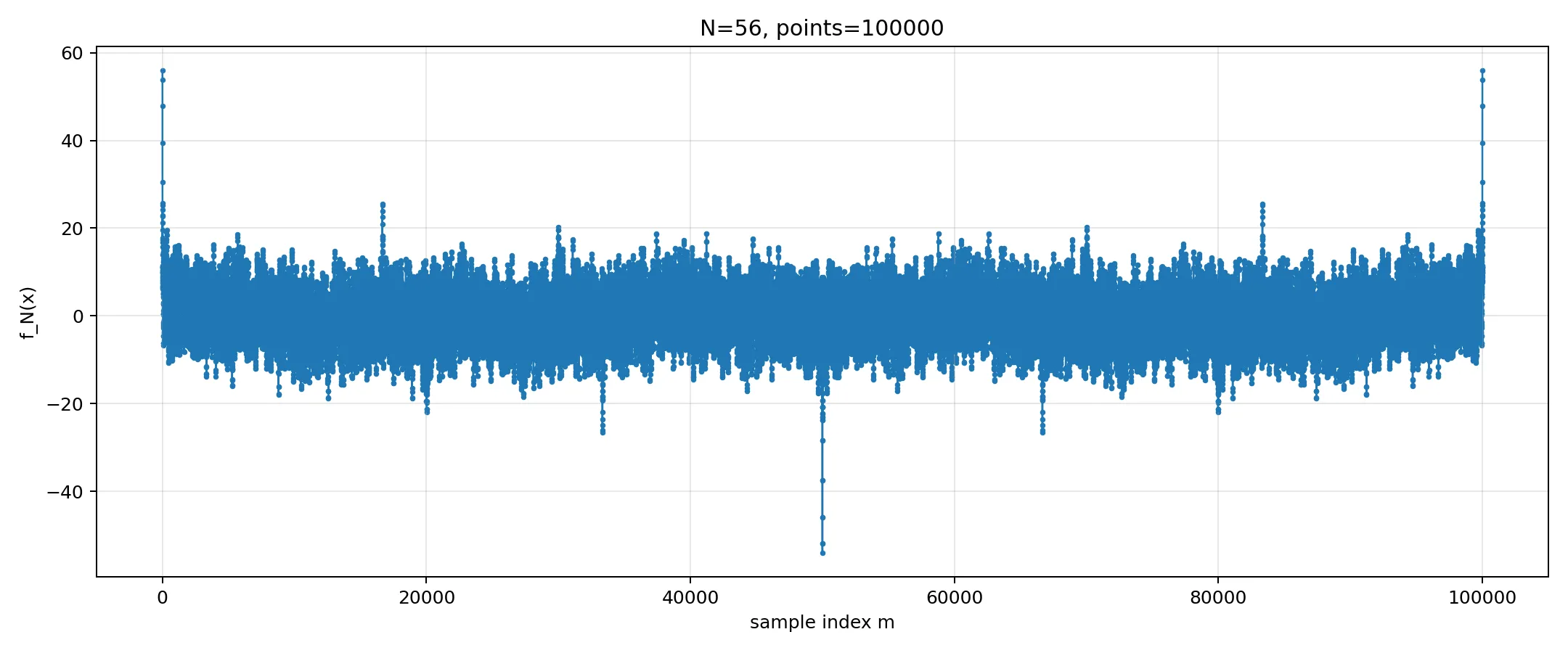 mO-plot