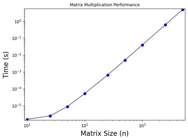 MM-benchmark