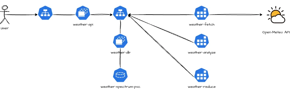k8s-diagram