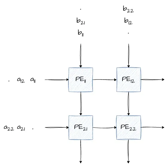 systolic-architecture